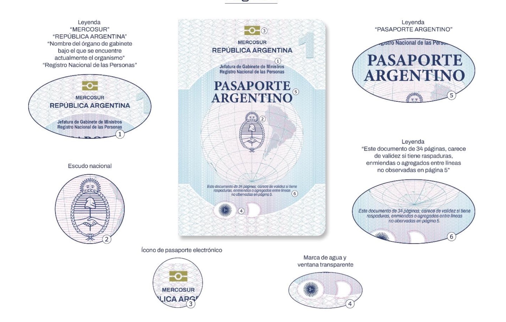 Argentina passport. Plastic page