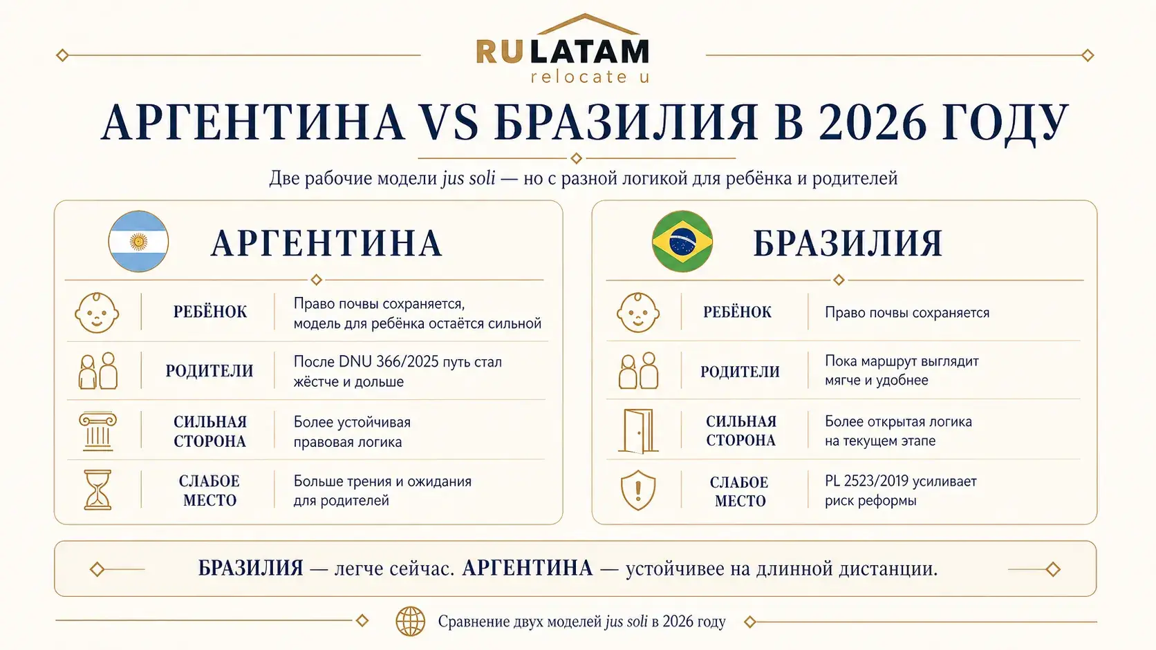 роды за границей Аргентина против Бразилии 2026